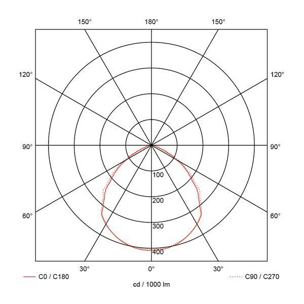 Ovia OV6715CTAMF E-Sprite White IP20 15W 1500lm 3000-4000-6000K CCT Dimmable Downlight